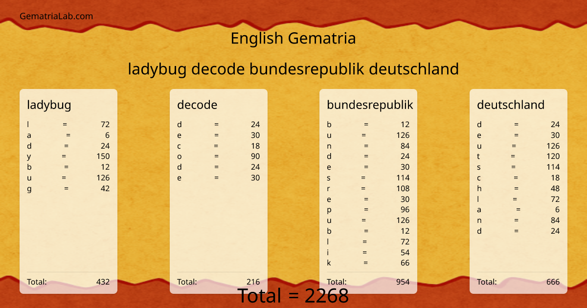ladybug decode bundesrepublik deutschland in english Gematria
